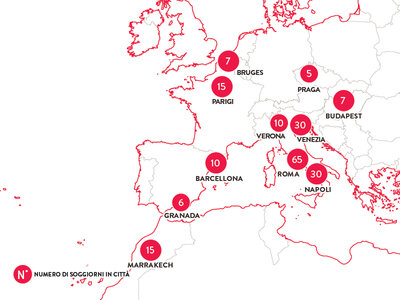 Città romantiche in Europa