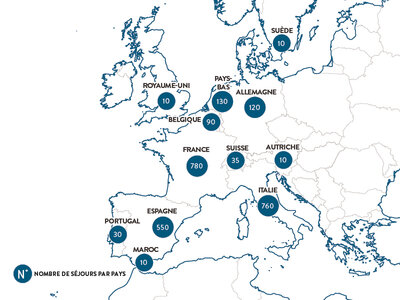 3 jours en Europe en duo