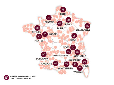 Découvertes gourmandes