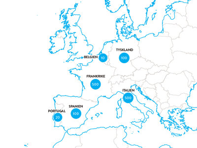 3 semesterdagar i Europa