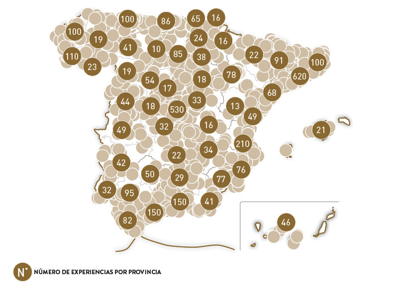 Muchas felicidades! 50 años - Smartbox