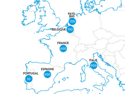 Escapade en Europe