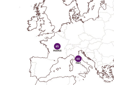 Séjour œnologique en Europe