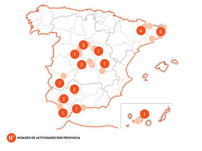 Adrenalina en el aire