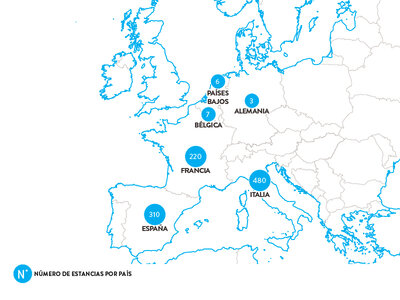3 días juntos por Europa