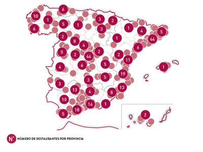 Restaurantes para dos