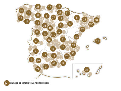 Sueños únicos para dos