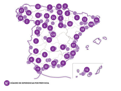 Rituales únicos en pareja