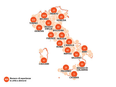 Passioni e avventura